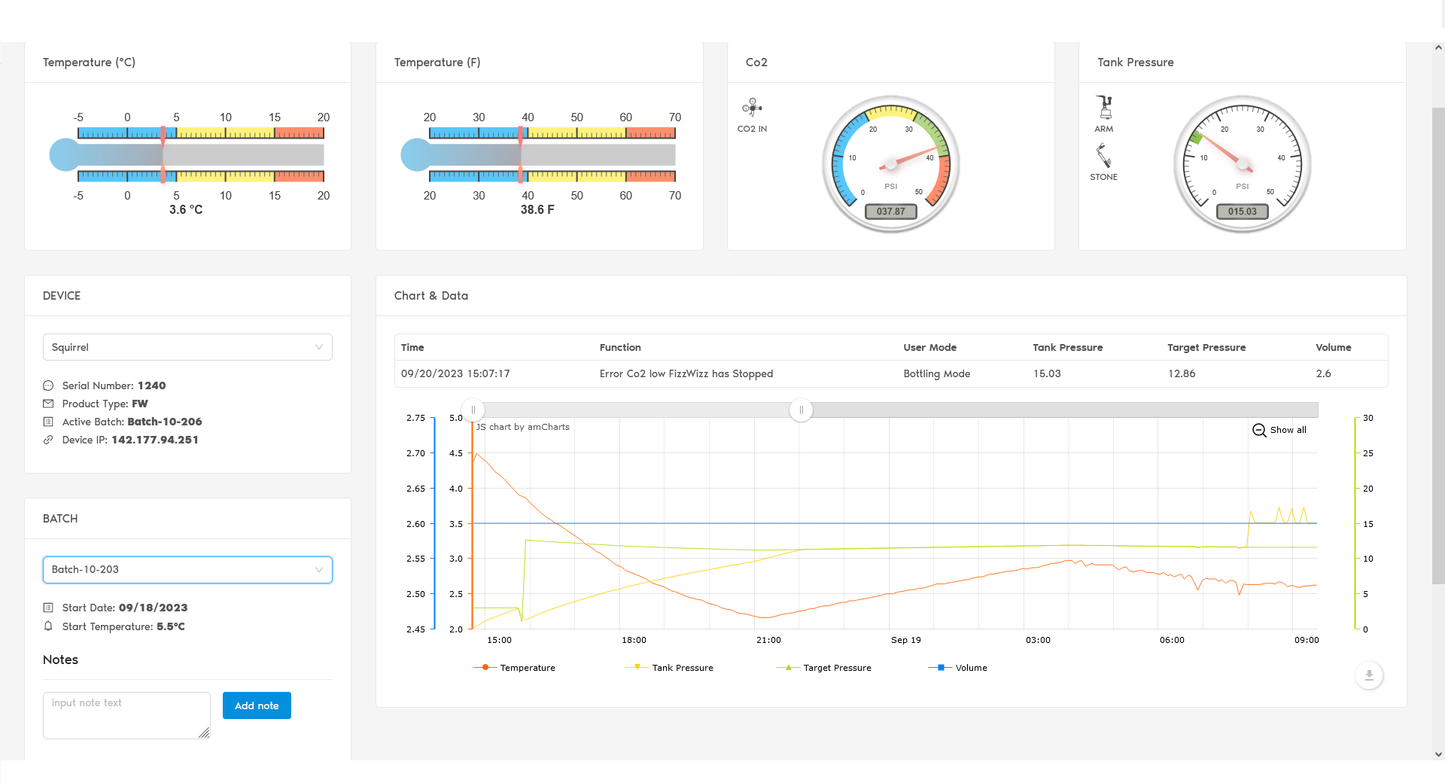 12 Month BrewWizz IoT Services