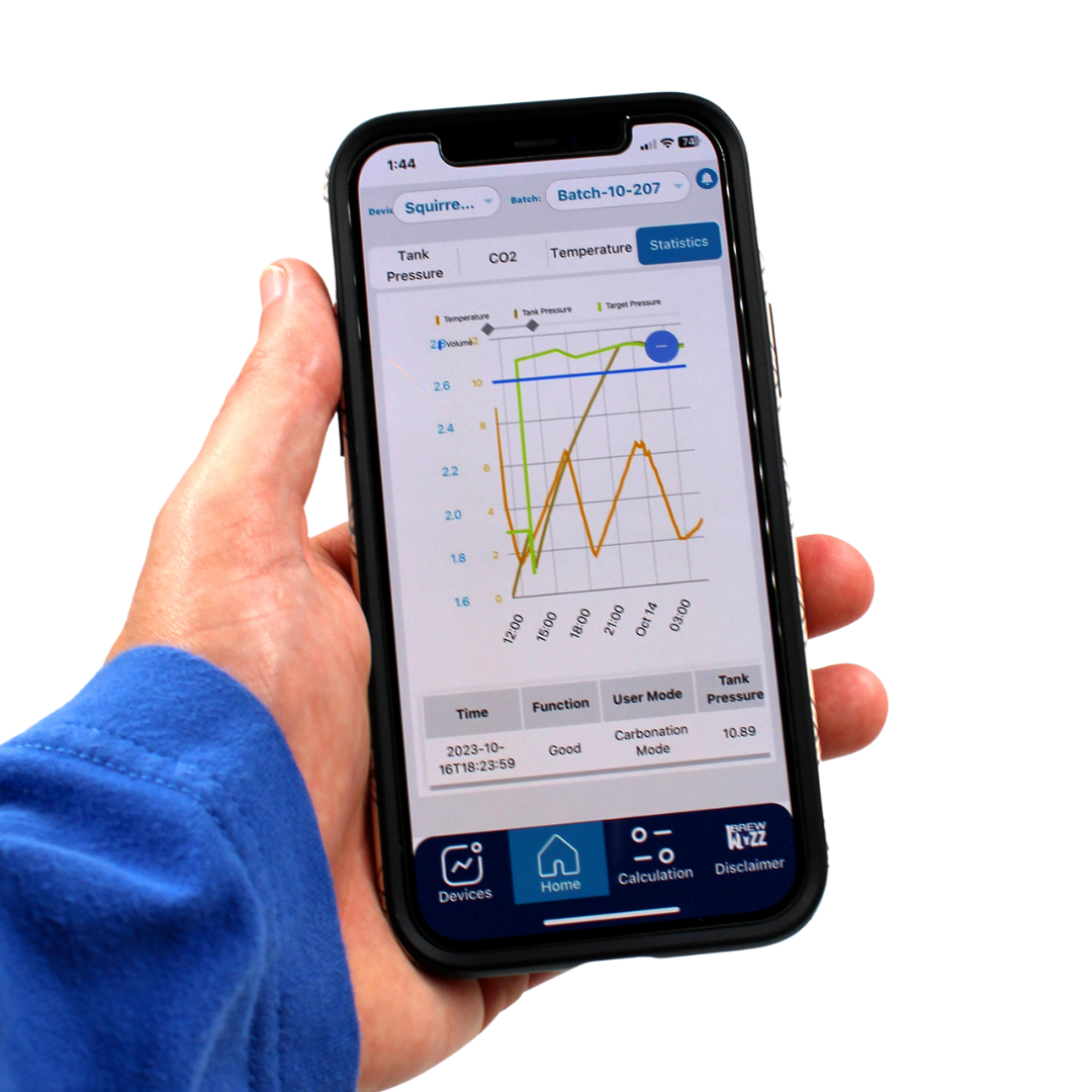 12 Month BrewWizz IOT Services