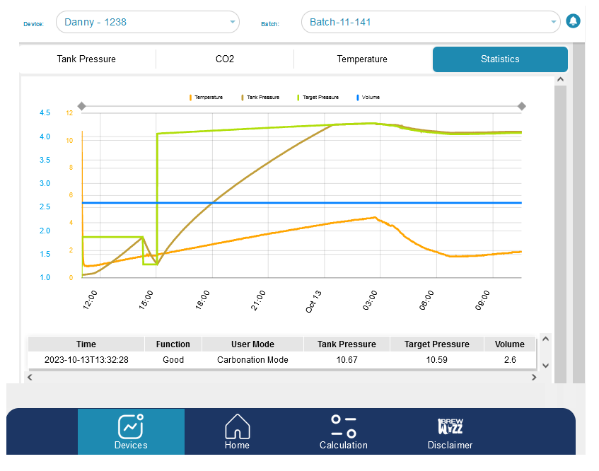 12 Month BrewWizz IoT Services